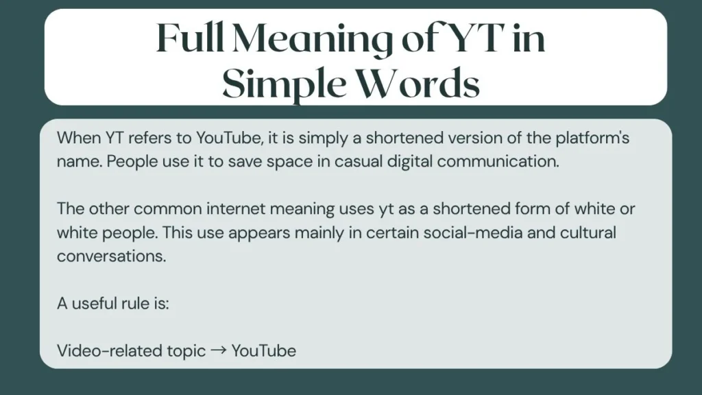 Full Meaning of YT in Simple Words